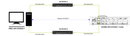 Merging Anubis Premium SPS AES67/Dante Ready Audio Interface DSD/DXD