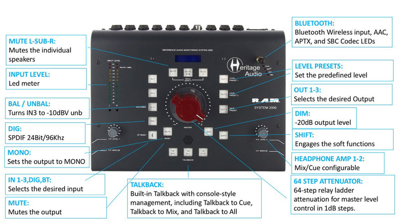 Heritage Audio RAM System 2000 Monitor Controller