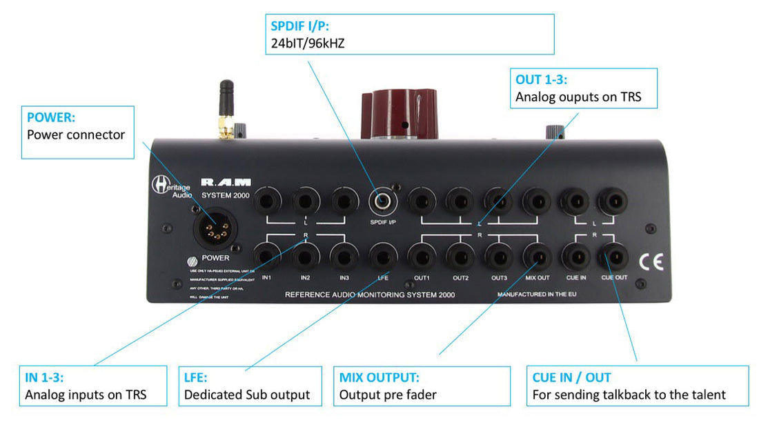 Heritage Audio RAM System 2000 Monitor Controller
